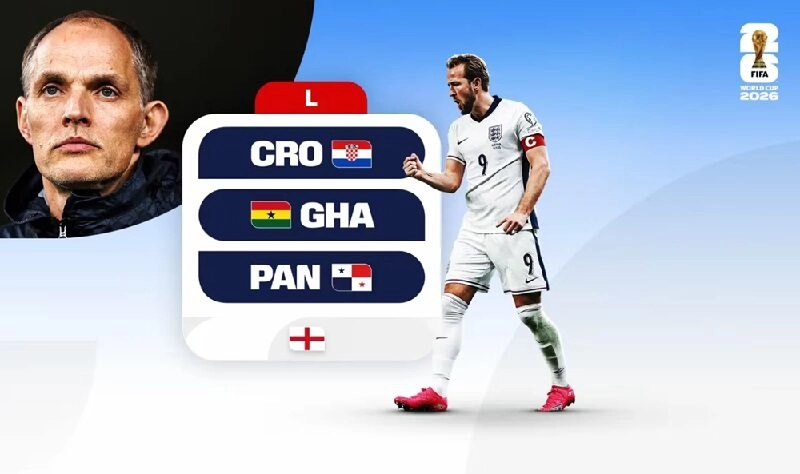 Tuyển Anh thường đạt thứ hạng cao trong các kỳ World Cup
